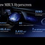 The new MBUX Hyperscreen