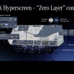 MBUX Hyperscreen – „Zero Layer“ concept