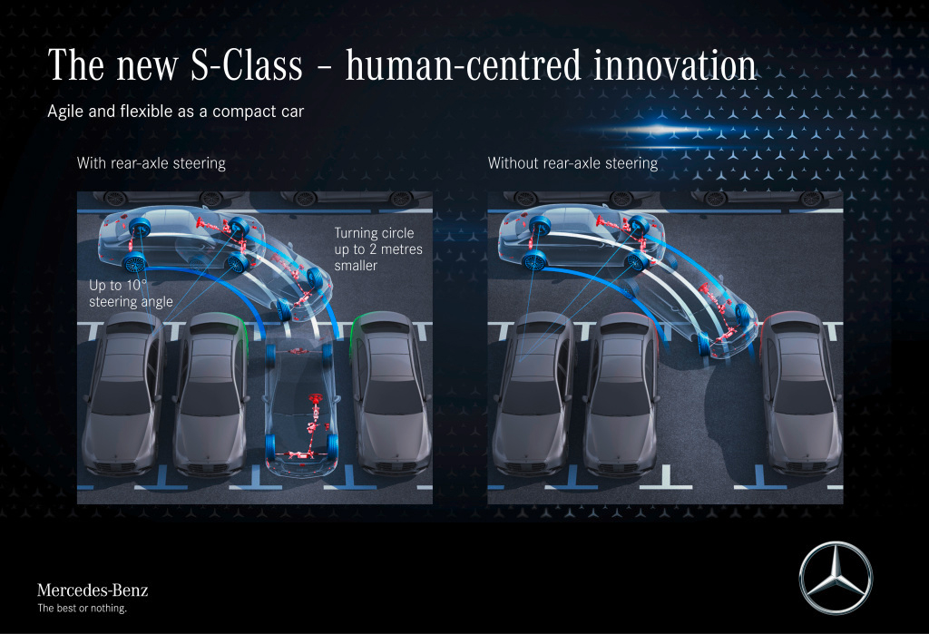 Řízení nové třídy S je agilní a flexibilní stejně jako u kampaktních vozů. Díky řiditelné zadní nápravě je poloměr otáčení menší až o dva metry. Parkování bez řiditelné nápravy na obrázku vpravo.